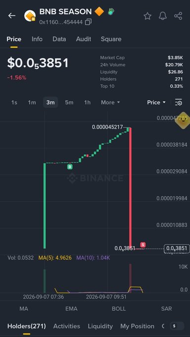 A cryptocurrency price chart from Binance showing 'BNB SEASON' with a price of $0.003851, displaying a sharp price spike and crash pattern on the 3-month timeframe.