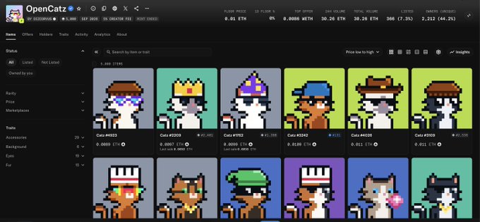 The image shows the OpenCatz NFT marketplace on OpenSea displaying a sold-out collection of pixelated cat NFTs, with various cats wearing different accessories (crowns, hats, helmets) priced between 0.0099 ETH and 0.011 ETH. This directly supports the tweet's claim of a sell-out, showing the marketplace interface with a floor price of 0.01 ETH and volume stats indicating successful trading activity.