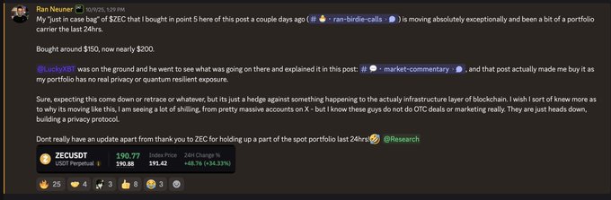 A social media post by 'Ran Neuner' dated 10/5/23 discusses buying $ZEC at 'point 5' and mentions investing in Zcash, alongside a screenshot showing a ZEC/USDT perpetual contract at $190.77 with a 24H change of +48.76% (+74.33%).