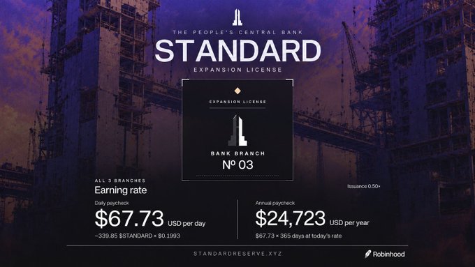 A digital advertisement for 'THE PEOPLE'S CENTRAL BANK STANDARD' shows an Expansion License for Bank Branch No. 03, offering an 'Earning rate' of $67.73 USD per day and $24,723 USD per year, issued in partnership with Robinhood.