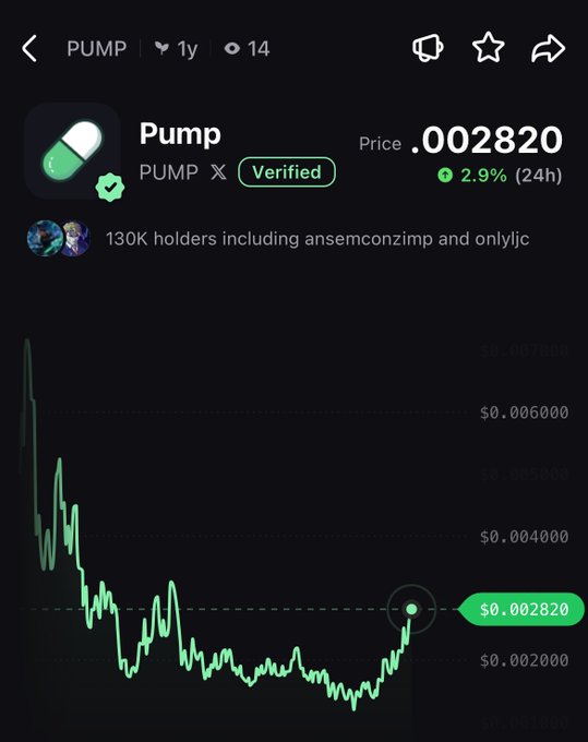 A screenshot of the Pump (PUMP) cryptocurrency on a trading platform shows a price of $0.002820, up 2.9% in 24 hours, with a 1-year chart depicting a sharp decline followed by a recent upward bounce to $0.002820. The image visually supports the post's "hate rally loading" sentiment, capturing the token at a critical turning point after a prolonged downtrend.