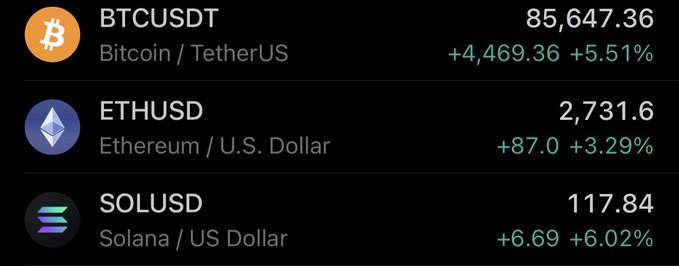 Cryptocurrency price ticker showing BTCUSDT at 85,647.36 (+5.51%), ETHUSD at 2,731.6 (+3.29%), and SOLUSD at 117.84 (+6.02%).