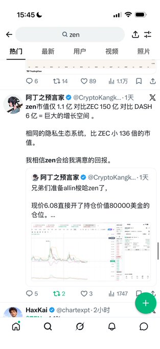 A mobile screenshot of a social media feed in Chinese, featuring tweets from users like "@CryptoKangk..." and "@chartexpt" discussing cryptocurrency topics including ZEC and zen.
