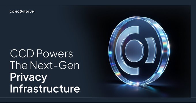A promotional graphic for Concordium reading 'CCD Powers The Next-Gen Privacy Infrastructure' alongside a 3D metallic coin emblem on the right.