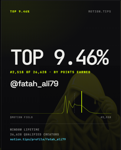 The image shows a Notion Tips profile achievement card celebrating user @fatah_ali79 for ranking in the TOP 9.46% (#2,518 of 26,638 qualified creators) by points earned, with a stylized hooded figure and EKG-style line graphic in the background. This appears to celebrate early platform success on Motion.tips, aligning with the post's excitement about new prospects from the $MOTION ecosystem following the launch of $DEGEN.