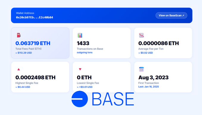 The image shows a screenshot from an Excel Spreadsheet that displays information about the user's wallet on the Base cryptocurrency exchange platform. The main features include total fees paid, transactions made or received, and first activity. One of the rows includes details about a swap claim, while another row displays NFT interactions and ecosystem participation. Overall, the image provides insights into various aspects related to the user's wallet experience at Base.