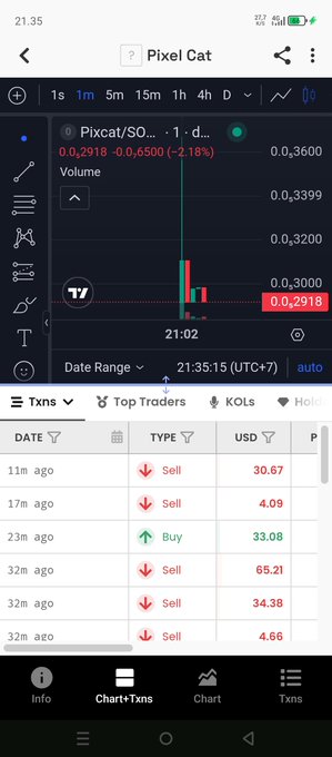 A mobile screenshot showing a Pixel Cat cryptocurrency chart on a trading platform, displaying a price of 0.0,2918 (-2.18%) with a transaction history showing mostly sells in USD.