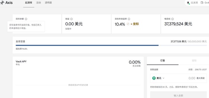 A screenshot of the Akis digital asset platform dashboard showing a 0.00 USDT balance, 10.4% target annual yield, and a vault capacity of 37,379,524 USDT (74.8% filled).