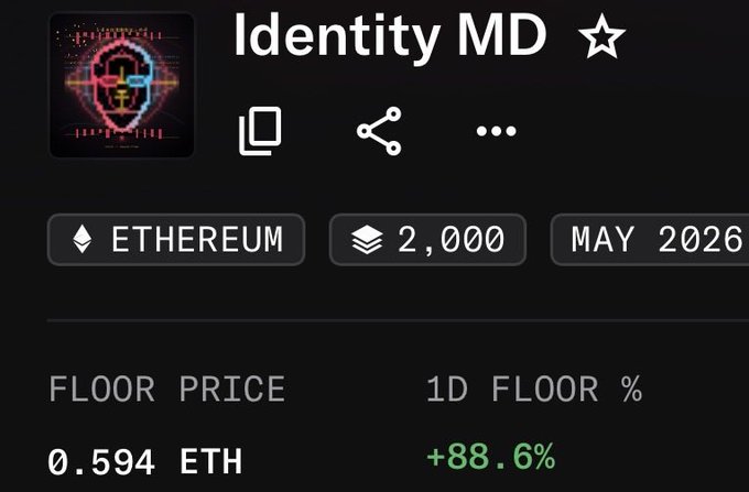 NFT marketplace listing for 'Identity MD' on Ethereum blockchain, showing 2,000 items, May 2026, with floor price 0.594 ETH and +88.6% 1D floor change.