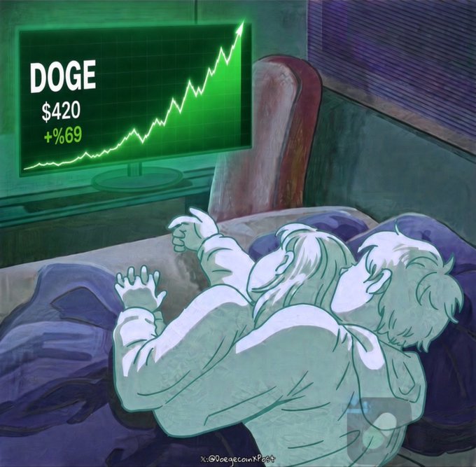 A person sleeps in bed as a glowing green monitor displays "DOGE $420 +69%69" with an upward chart, symbolizing the dream scenario referenced in the post about Dogecoin reaching $420, with the artwork credited to X:@DogeacoinXPost.