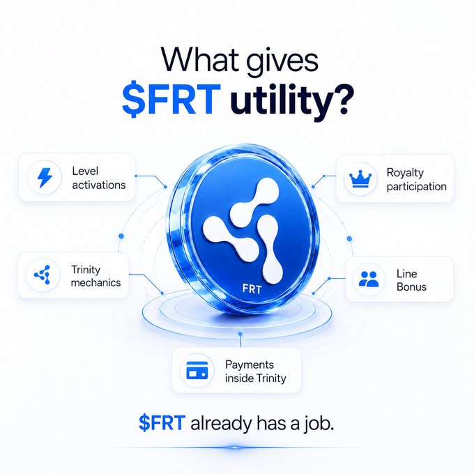 An infographic titled "What gives $FRT utility?" featuring a blue FRT token in the center surrounded by features including "Level activations", "Trinity mechanics", "Payments inside Trinity", "Line Bonus", and "Royalty participation", with the tagline "$FRT already has a job."