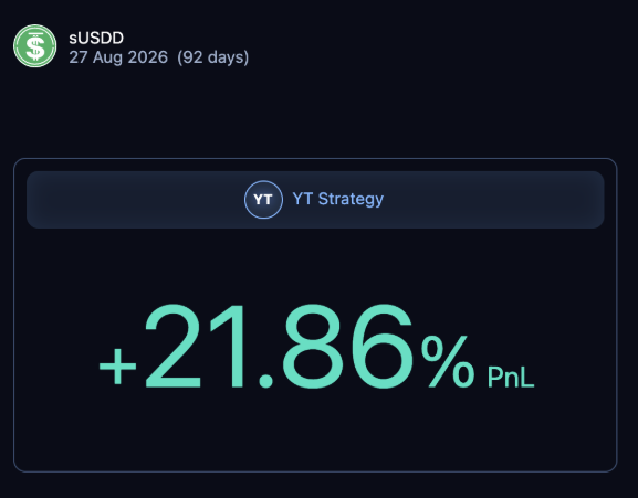 The image shows a computer screen displaying a stock trading dashboard with various data points, including the price of Bitcoin at $31,868 per coin. The text "Fine Everyone's saying they'd rather die than buy Sun Gou's @justinsuntron sUSDD But then over there secretly buying YT You guys are pretty sneaky too @usddio @pendle_fi". This message seems to be a commentary on the current state of Bitcoin trading, with some people preferring not to invest in it. The image also includes a green "YT Strategy" button that could be used for trading purposes.
