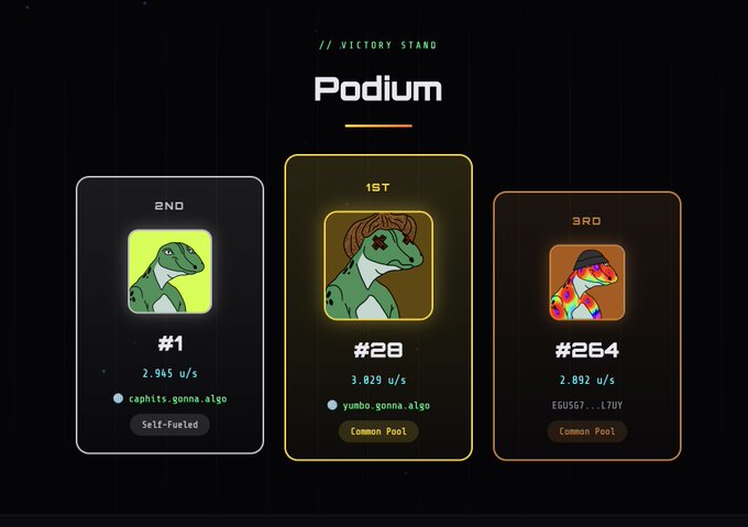 A 'Victory Stand Podium' leaderboard displaying 1st place 'yumbo.gonna.algo' (#28, 3,029 u/s, Common Pool), 2nd place 'caphits.gonna.algo' (#1, 2,945 u/s, Self-Fueled), and 3rd place 'EGU567...L7UY' (#264, 2,892 u/s, Common Pool), each with dinosaur mascot avatars.