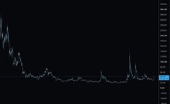 A dark price chart showing a cryptocurrency's value in US dollars, displaying an early peak followed by a long period of low, flat trading activity with minor spikes, reflecting Dash's declining relevance as the post notes how traders have shifted attention to Zcash, sidelining Dash from the current narrative.