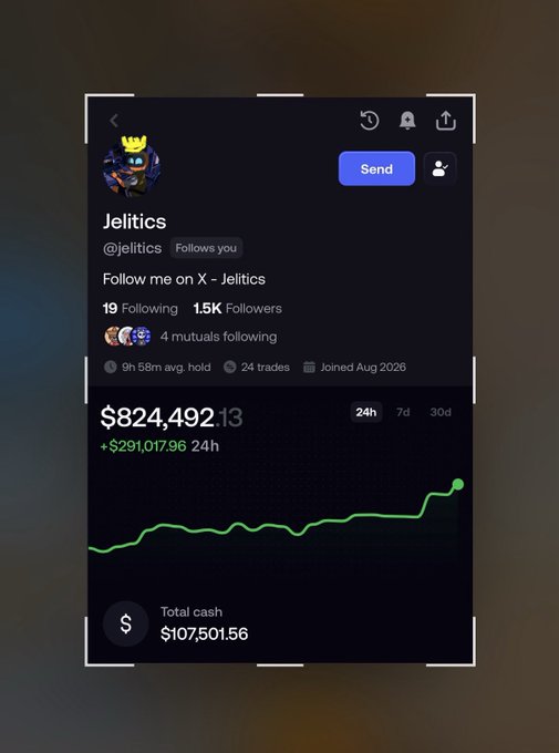 A social media profile for "Jelitics" (@jelitics) displaying a total balance of $824,492.13 with a 24-hour gain of +$291,017.96, alongside an upward-trending green chart and $107,501.56 in total cash. The post celebrates the trader's rapid near-million-dollar recovery after an initial mistake losing a $100k memecoin position.