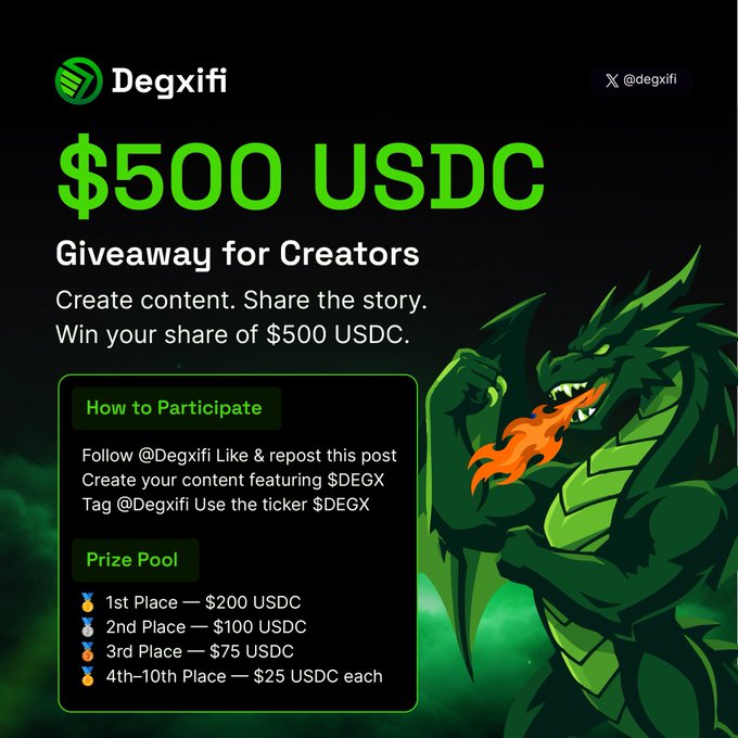The image is an advertisement for a contest related to web design. It features a green dragon character standing in front of a background that appears to have elements from different social media platforms, such as Instagram with various influencers' handles and logos scattered around the dragon's head. The main focus is on the dragon character itself.

The text within the image reads: "Contest winner gets 500 USDC". This statement indicates that the contest is a competition for a certain amount of money to be won by the person who performs the best in web design. The phrase "contest winner gets 500 USDC" implies that the prize or reward for winning the contest will be 500 USDC, which could potentially vary depending on the specific rules and regulations of this particular contest.