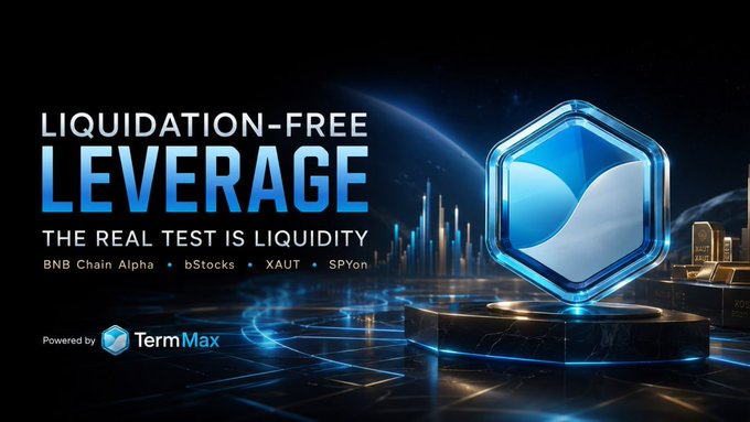 The image promotes TermMax's "Liquidation-Free Leverage" campaign on BNB Chain Alpha, featuring the tickers bStocks, XAUT, and SPYon alongside a glowing blue hexagonal token graphic, visually reinforcing the post's message that the true measure of these markets lies in their liquidity and execution quality rather than just the absence of liquidations.