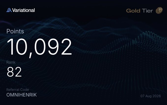 A Variational Gold Tier dashboard displays 10,092 points and a rank of 82, tied to referral code "OMNIHENRIK," highlighting the growing point accumulation that the post frames as a high-upside farming opportunity before the Q3 end date.