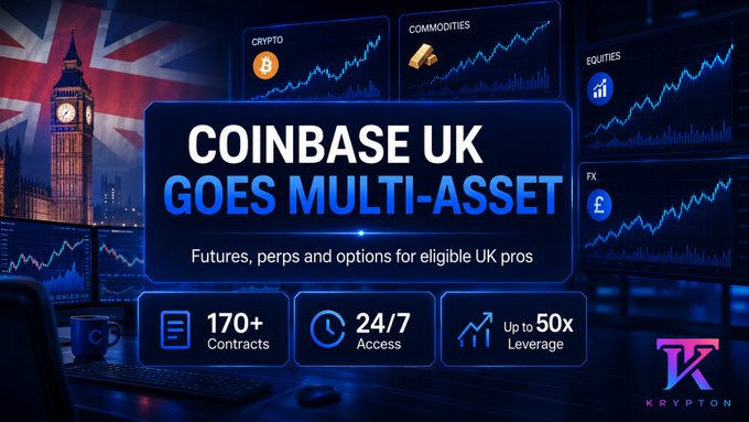 A promotional graphic for 'COINBASE UK GOES MULTI-ASSET' offering futures, perps and options, with stats: 170+ Contracts, 24/7 Access, Up to 50x Leverage, featuring Big Ben and a UK flag.
