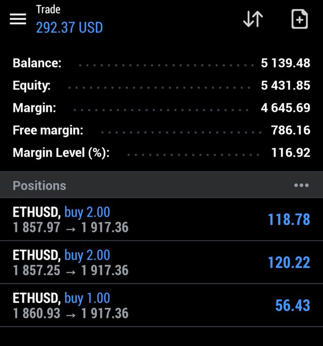 A mobile trading app screenshot showing ETHUSD long positions with a balance of 5,139.48 USD, equity of 5,431.85, and current price at 1,917.36.