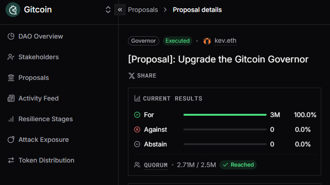 A screenshot of the Gitcoin DAO interface shows an 'Executed' proposal titled '[Proposal]: Upgrade the Gitcoin Governor' that passed with 100% approval and quorum reached.