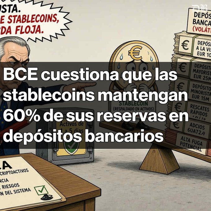 A cartoon illustration depicting the ECB questioning stablecoins, with Spanish text overlay reading 'BCE cuestiona que las stablecoins mantengan 60% de sus reservas en depósitos bancarios.' The image shows a worried euro coin character on a scale alongside stacks of bank deposit boxes.