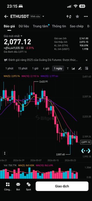 The image shows a stock chart with a downward trend forETHUSDT (ETH) against the dollar. The chart displays the price of ethusDT over time, indicating that the value has been decreasing. The caption below the chart provides context about the current situation and suggests that the market sentiment is negative towards ethusDT at this moment.