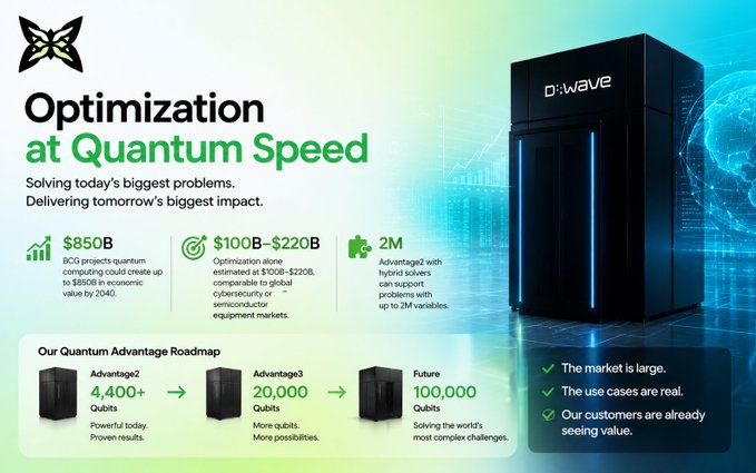 The image features a poster or advertisement promoting Quantum computing, with an emphasis on optimization using Quantum computers. The poster includes a black and white photo of a large black server along with text that highlights the potential economic benefits of Quantum computing for businesses. The poster also mentions that D Wave is already delivering real-world solutions to customers in various industries.