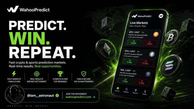 A promotional banner for **WahooPredict** featuring the slogan "PREDICT. WIN. REPEAT." alongside a smartphone mockup that displays live crypto prediction markets for BTC/USDT (1.82x/1.92x), ETH/USDT (1.74x/2.05x), and SOL/USDT (1.70x/2.10x), all set to expire in under 5 minutes. The ad highlights features like fast markets with 1-min and 5-min settlement, top rewards, and fair on-chain security, directly illustrating the accompanying text's emphasis on real-time crypto and sports prediction trading while markets are still moving.