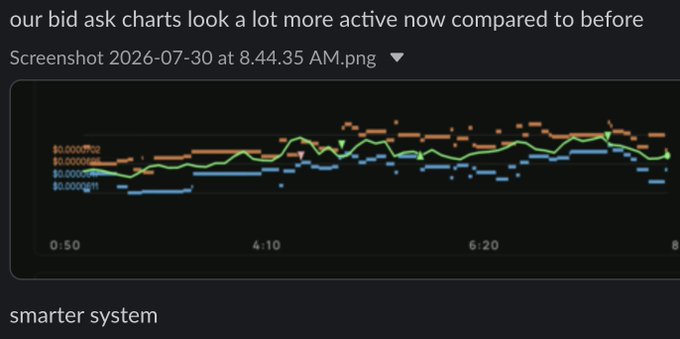 A screenshot showing bid-ask charts with the text 'our bid ask charts look a lot more active now compared to before' and 'smarter system'.