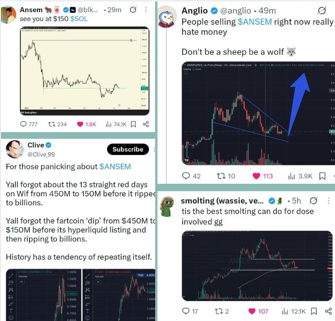 A collage of crypto-related tweets discussing $ANSEM, with users debating price predictions and a chart showing a falling wedge pattern breakout.