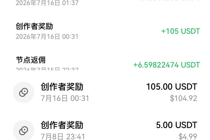A screenshot of cryptocurrency earnings showing creator rewards from OKX, including 105 USDT (+$104.92) on July 16, a node rebate of +6.59822474 USDT, and a previous 5 USDT reward, illustrating how a single post can earn over 100 USDT as described in the caption.