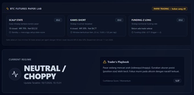 A dark-themed dashboard titled 'BTC FUTURES PAPER LAB' displaying market indicators (SCALP STATE, KAMIS-SHORT, FUNDING-2 LONG) with a 'CURRENT REGIME' of 'NEUTRAL/CHOPPY'.