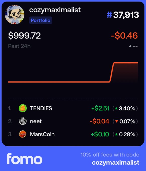 A crypto portfolio screenshot from the 'fomo' app showing user 'cozymaximalist' ranked #37,913 with a portfolio value of $999.72, down $0.46 in the past 24 hours, holding TENDIES (+$2.51), neet (-$0.04), and MarsCoin (+$0.10).