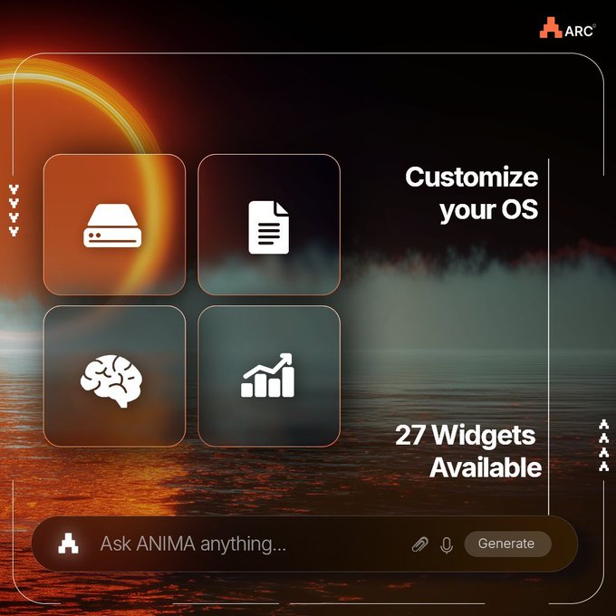 A dark, futuristic interface labeled "ARC" in the top right displays four orange icon tiles with options to "Customize your OS" and notes "27 Widgets Available," featuring a prompt bar at the bottom reading "Ask ANIMA anything..." with a Generate button.