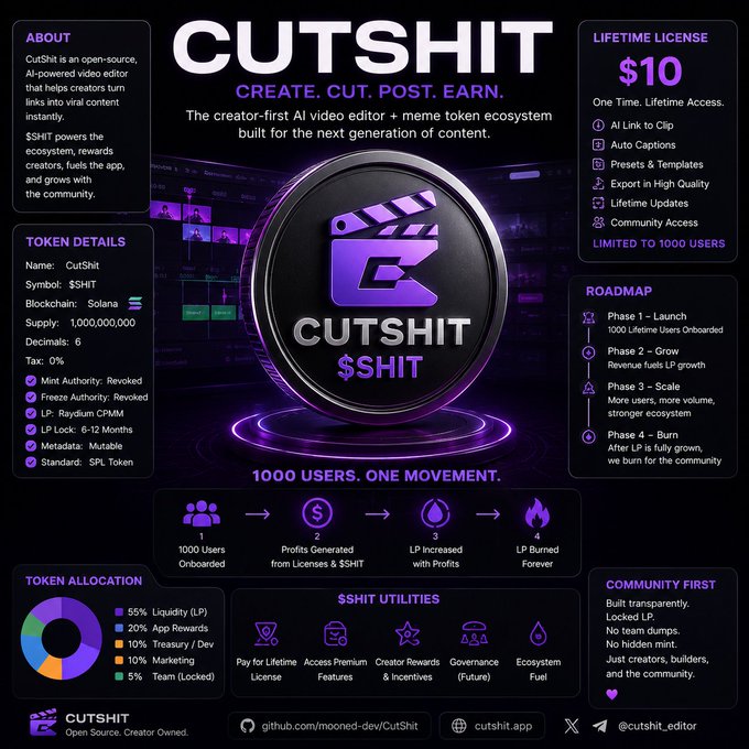 The image depicts a poster for an open-source AI video editor called CutShit. The poster features a purple coin, presumably from the cryptocurrency ecosystem, which has "Cut" written on it in white letters. It also includes several text boxes and icons that describe the purpose of the creator, how to use the tool, its features, and potential benefits for users who create content online. 

The image does not provide any specific information about Solana or cryptocurrency, but the focus is on the creator of CutShit and their vision for providing a solution to the problems faced by creators in video editing.