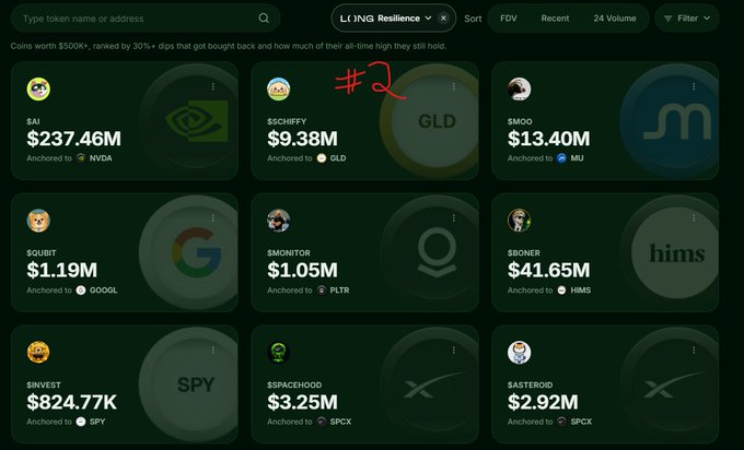 A cryptocurrency trading dashboard displaying token rankings with values such as $AI at $237.46M, $GHEFIY at $9.38M, and $MONITOR at $1.05M, with '$2' handwritten in red.