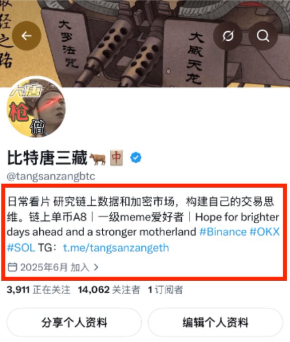 The image shows a Twitter/X profile for "比特唐三藏" (@tangsanzangbtc), with the bio stating "日常看片 研究链上数据和加密市场，构建自己的交易思维。链上车A8 | 一级meme爱好者 | Hope for brighter days ahead and a stronger motherland #Binance #OKX #SOL TG: t.me/tangsanzangeth", joined June 2025, with 14,062 followers. The post humorously questions whether posting contact info (like a Telegram link) in a profile bio actually leads to project teams reaching out.