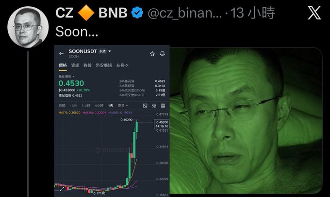 A tweet from CZ (@cz_binance) reading 'Soon...' featuring the SOONUSDT token showing a massive price surge, alongside an image of CZ with a green tint.