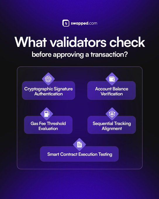 This graphic from swapped.com outlines the checks validators perform before approving a transaction, including cryptographic signature authentication, account balance verification, gas fee evaluation, sequential tracking alignment, and smart contract execution testing. This directly relates to the post's theme of the hidden complexities behind transactions.