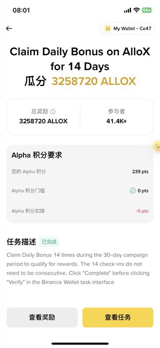 A Binance Wallet screen showing the "Claim Daily Bonus on AlloX for 14 Days" campaign with a total reward pool of 3,258,720 ALLOX and 41.4K+ participants, displaying the user's Alpha score requirements (239 pts current). The "已完成" (Completed) status under the task description confirms the user has finished all 14 daily check-ins and now needs to click "Verify" to claim the rewards.