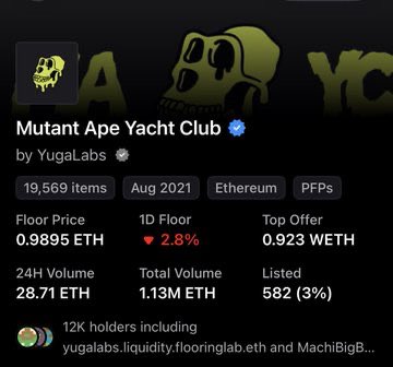 The image displays an OpenSea listing for the "Mutant Ape Yacht Club" NFT collection by Yuga Labs, showing a current floor price of 0.9895 ETH with a 2.8% decline in the last day and a top offer of 0.923 ETH. The post's reference to selling mutants aligns with the displayed downward trend in the collection's floor price.