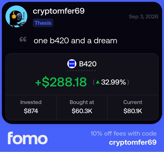 A Fomo app portfolio screenshot shows user cryptomfer69's investment in B420 token with a +$288.18 gain (▲32.99%), invested $874 at $60.3K, now at $80.1K, captioned "one b420 and a dream" with promo code "cryptomfer69" for 10% off fees.