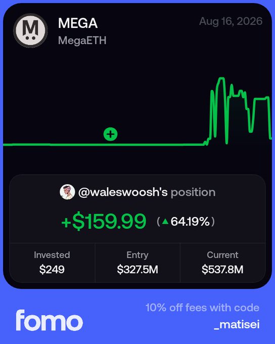 The image shows a FOMO app portfolio card for user @waleswoosh's position in MegaETH (MEGA), showing a +$159.99 gain (64.19% up) on a $249 investment at a $327.5M entry valuation, now valued at $537.8M. The image directly illustrates the post's point—despite MegaETH's 70%+ drawdown visible in the volatile green chart, the user continues buying with hopes of massive upside.