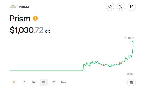 A price chart for the token 'PRISM' shows a value of $1,030.72 with 0% change over a 1-month timeframe, displaying a sharp upward spike in the green line graph.
