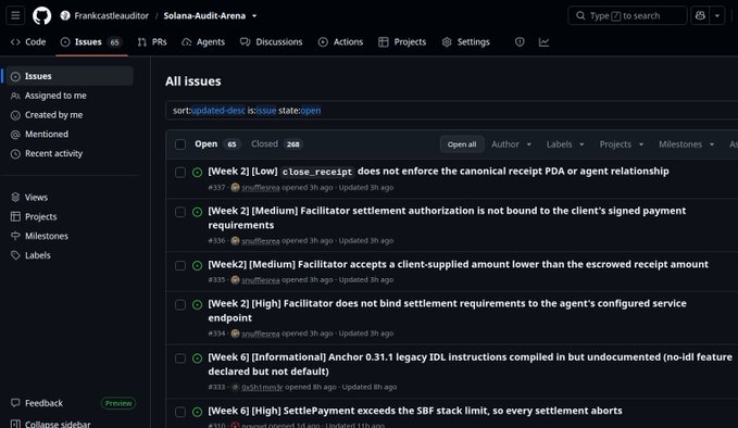 A GitHub repository page for 'Solana-Audit-Arena' showing the Issues tab with a list of open bug reports, including titles like '[Low] close_receipt does not enforce the canonical receipt PDA or agent relationship' and '[Medium] Facilitator settlement authorization'.
