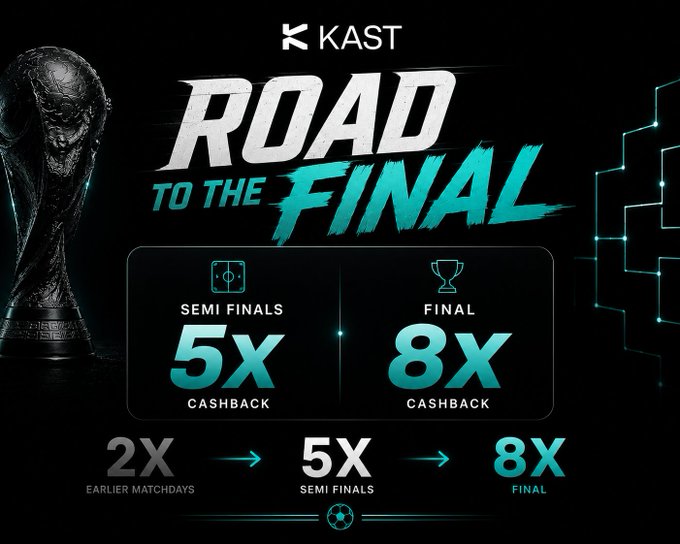 A promotional graphic for KAST titled 'ROAD TO THE FINAL', offering '5x CASHBACK' for 'SEMI FINALS' and '8x CASHBACK' for the 'FINAL', building on a '2x' cashback for 'EARLIER MATCHDAYS'.