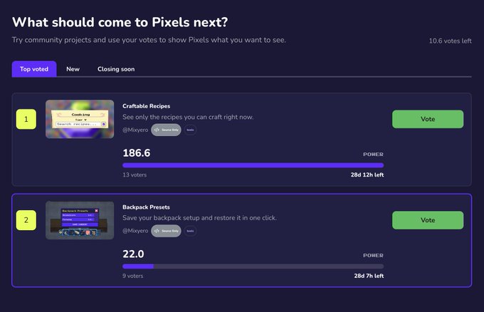 A voting interface titled 'What should come to Pixels next?' showing two community project proposals: 'Craftable Recipes' with 186.6 power and 13 voters, and 'Backpack Presets' with 22.0 power and 9 voters, both with green Vote buttons.