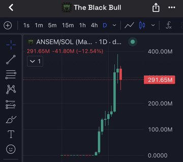 A TradingView chart titled "The Black Bull" displays the ANSEM/SOL meme coin on the daily timeframe, showing a massive rally from near zero to a peak of 400M before pulling back 12.54% to 291.65M, aligning with the poster's bearish sentiment of selling their full position on the ANMEM memecoin.