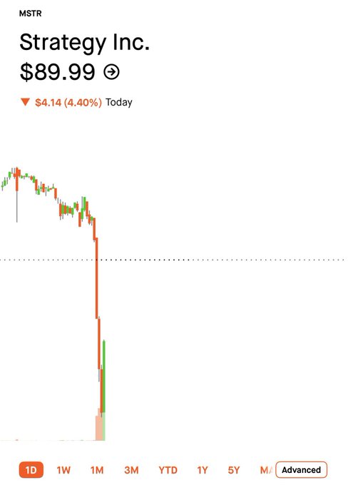 The image shows a graph that illustrates a downward trend, showing how Bitcoin has decreased over time. In the caption provided by the post about the image, it talks about the price of Bitcoins or $BTC dropping. This could be interpreted as a warning for Bitcoin investors who have experienced losses due to the market's current state. The caption also says "Welcome to the Gulag friends. It'll be OK." which is likely part of an advertisement trying to cheer up potential Bitcoin users despite the current situation.
